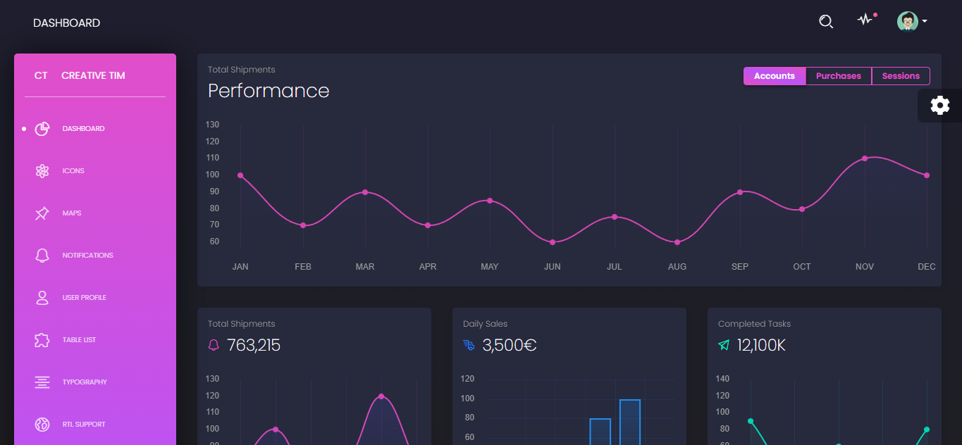 Analytics Dashboard Screenshot